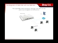 PBX video