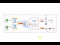 PBX video
