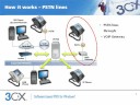 PBX video