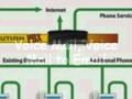 PBX video
