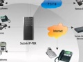 PBX video