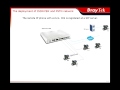 PBX video