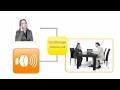 Siemens video