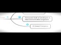 Cloud Computing video