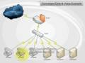 Ethernet video
