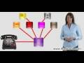 PBX video