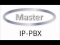 PBX video
