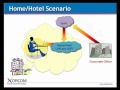 PBX video