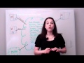 PBX video