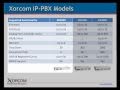PBX video