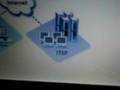 PBX video