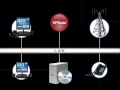 Ethernet video