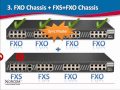 PBX video