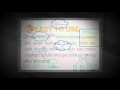 PBX video