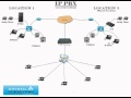 PBX video