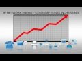 Cisco Systems video