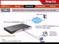 PBX video