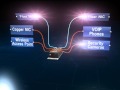 Ethernet video