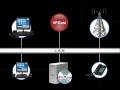 Ethernet video