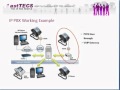 PBX video