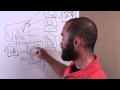 IP Phones video