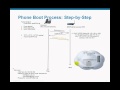 IP Phones video
