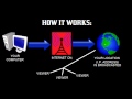 IP Phones video