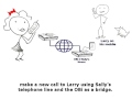 IP Phones video