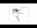 Cloud Computing video