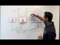 Cloud Computing video
