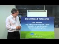 Cloud Computing video